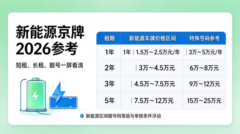 京牌指标供需变化